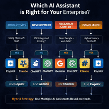 Comparison of Claude, ChatGPT, Copilot, and Gemini AI tools